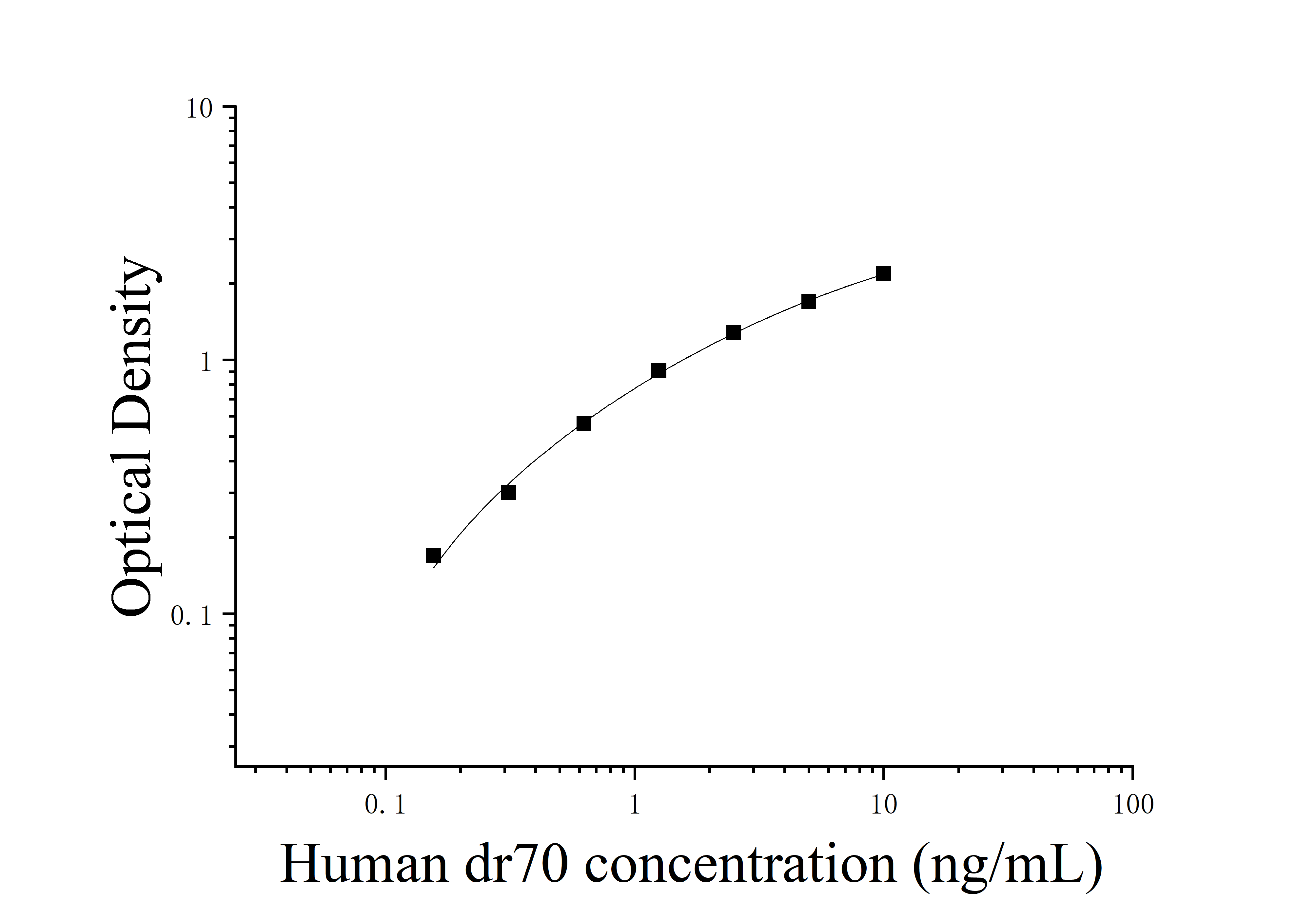 Human Tumour Markers (dr70) ELISA Kit Human Tumour Markers (dr70) ELISA Kit